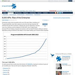 8,000 APIs: Rise of the Enterprise