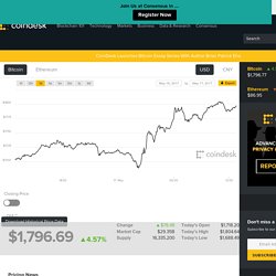 Bitcoin Price Index - Real-time Bitcoin Price Charts