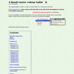 1-band raster colour table