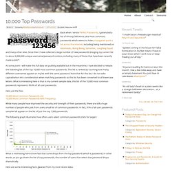 10,000 Top Passwords