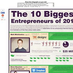 10 Biggest Entrepreneurs of 2011