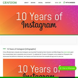 10 Years of Instagram [Infographic]