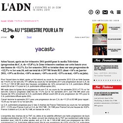 ETUDE - +12,3% au 1°semestre pour la TV