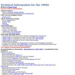 190SL Technical Information