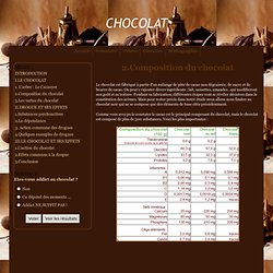 2.Composition du chocolat - chocolat