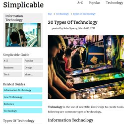 20 Types Of Technology