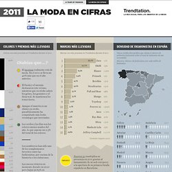 2011: La moda en cifras