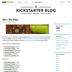 2011: The Stats » The Kickstarter Blog