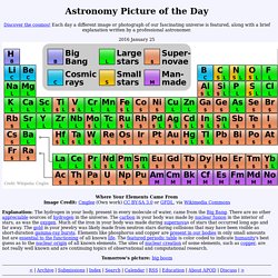 2016 January 25 - Where Your Elements Came From