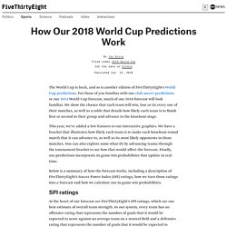 World cup team rating
