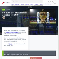 IPL 2019: List of all records scripted till 2018