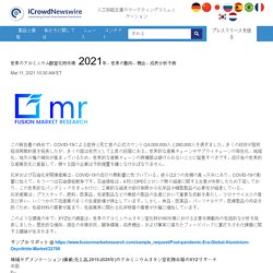 世界のアルミニウム酸窒化物市場 2021年、世界の動向、機会、成長分析予測