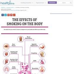 27 Effects of Smoking on the Body
