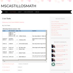 mscastillosmath