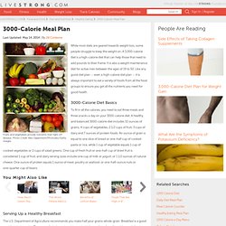 3000-Calorie Meal Plan