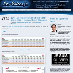 » 3251 Les comptes du PS et de l’UMP 2002-2012 (1/2 : recettes et dépenses)