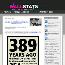 WallStats.com The Art of Information