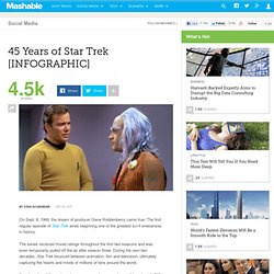 45 Years of Star Trek [INFOGRAPHIC]