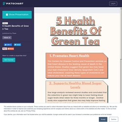 5 Health Benefits of Green Tea