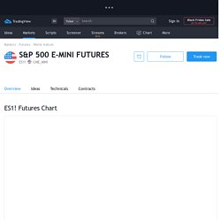 S&P 500 E-Mini Futures Chart — ES Futures Quotes