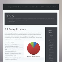 Essay Structure