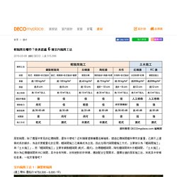 輕隔間有哪些？快速認識 6 種室內隔間工法 - DECOmyplace