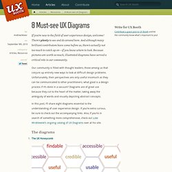 8 Must-see UX Diagrams