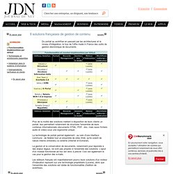 8 solutions françaises de GED