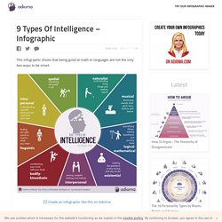 9 Types Of Intelligence - Infographic