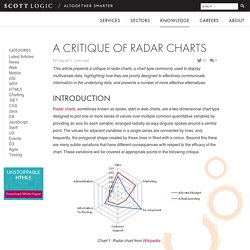 A Critique of Radar Charts
