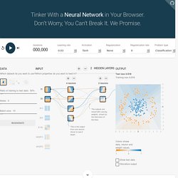 A Neural Network Playground