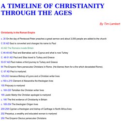A Timeline of Christianity