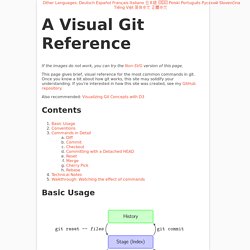 A Visual Git Reference - Vimperator