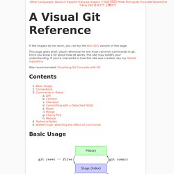 A Visual Git Reference