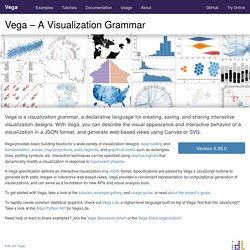 A Visualization Grammar