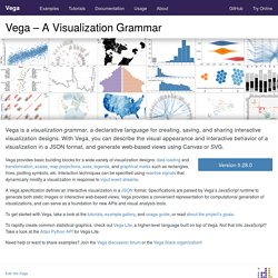 A Visualization Grammar