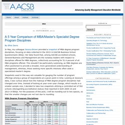 AACSB Data and Research Blog: MBA
