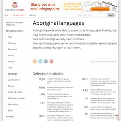 Aboriginal Languages - Australian Indigenous Language (verbal, non verbal)