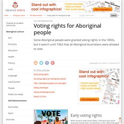 Voting rights for Aboriginal people