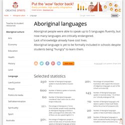 Aboriginal languages of Australia - Creative Spirits