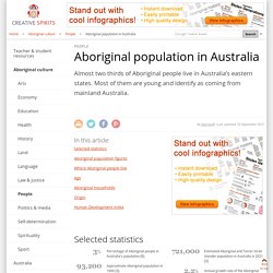 Aboriginal population in Australia