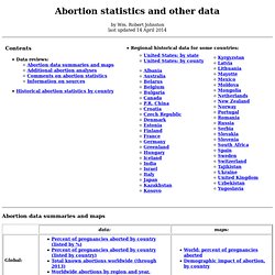 Abortion Statistics in the US and elsewhere