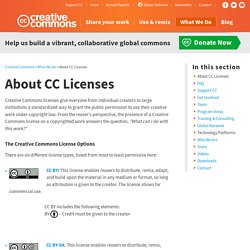 About CC Licenses: 6 Different Creative Commons License Options (from Creative Commons)