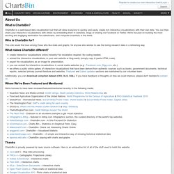 About ChartsBin.com