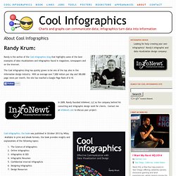 Cool Infographics - About
