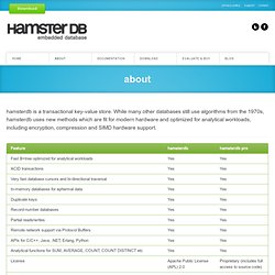 about ‹ hamsterdb