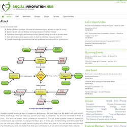 Social Innovation Hub (Beta)