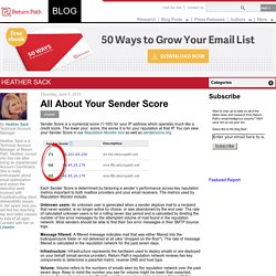 All About Your Sender Score