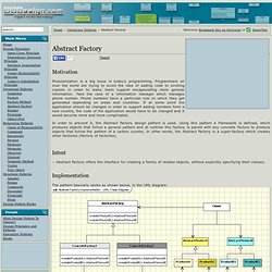 Abstract Factory Pattern