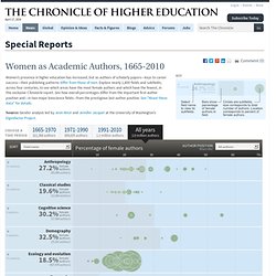 Women as Academic Authors, 1665-2010 - Special Reports